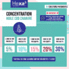 Huile CBD 20% chanvre Bio 10ml Hexa3 – Image 3
