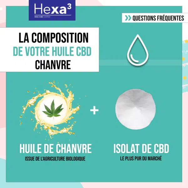 composition de l'huile CBD base huile de chanvre bio