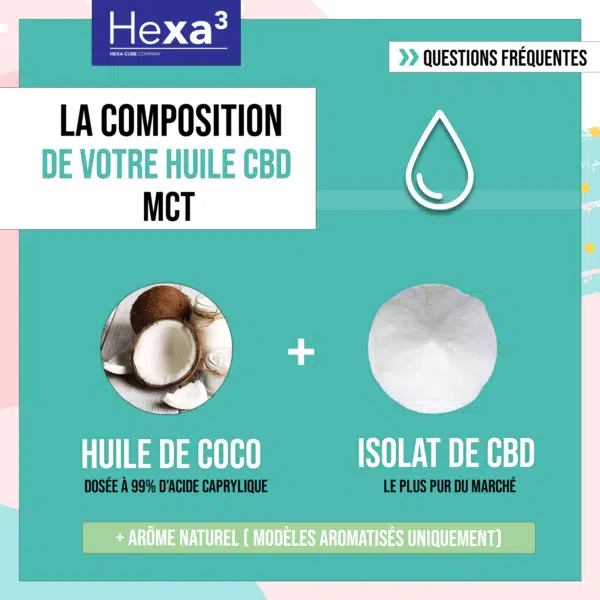 Huile CBD 15% Isolat MCT Fraise HexaPURE® 10ml