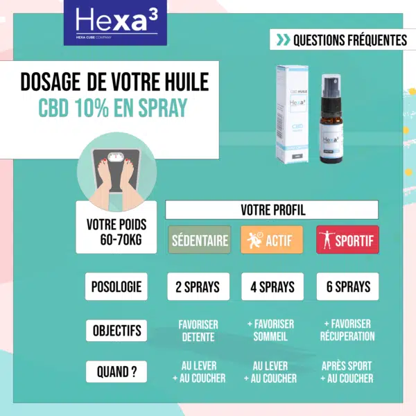 Huile CBD 10% base MCT en spray 30ml