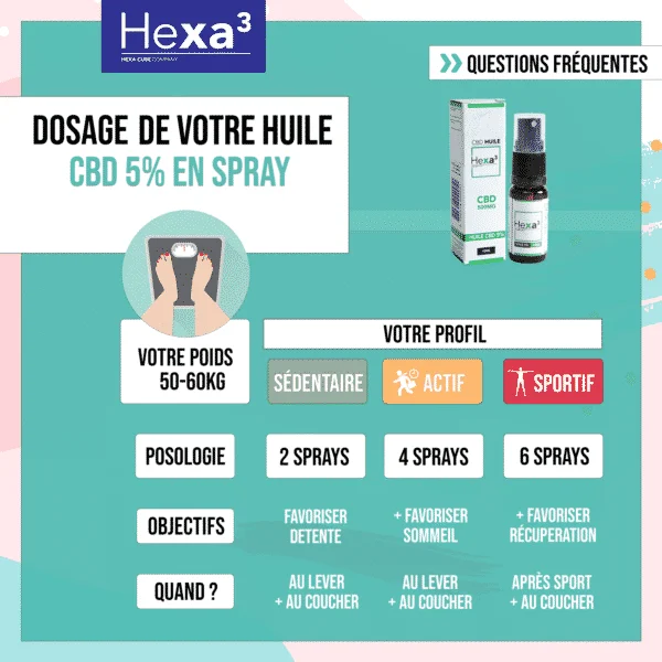 Huile CBD 5% base MCT en spray Format 30ml