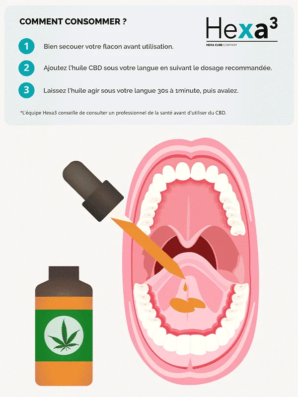 Huile CBD 15% Isolat MCT Menthe HexaPURE® 10ml