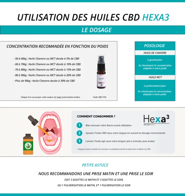 Huile CBD 10% Isolat MCT Fraise HexaPURE® 10ml