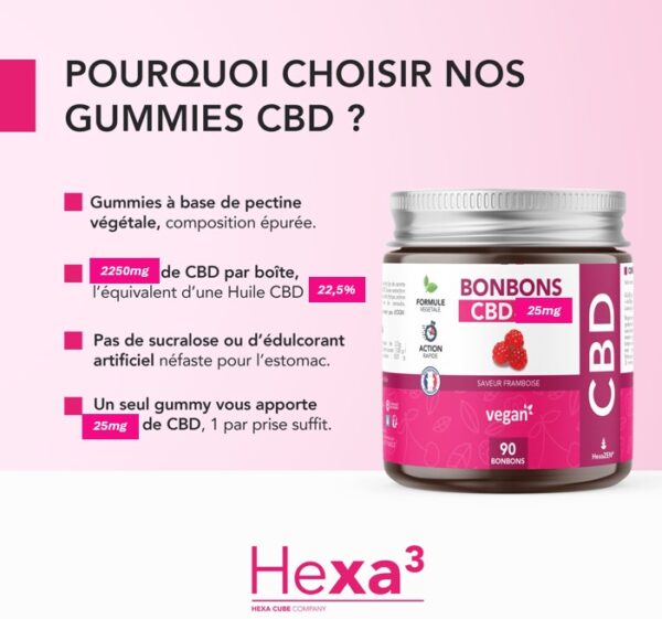 Bonbons CBD Végan 25mg x 90 Saveur Framboise HexaZEN® – Image 2