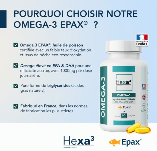Oméga 3 EPAX® Marque Blanche
