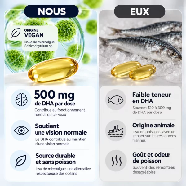 Oméga-3 végan DHA Origins™ comparé à une huile de poisson