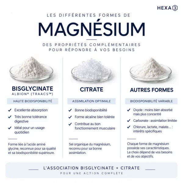 Magnésium Bisglycinate HexaPURE®